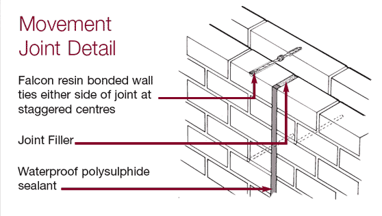 Movement_Joint