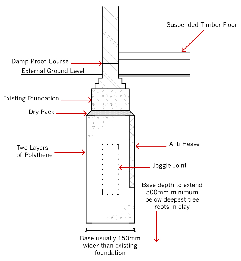 underpinning_diagram_v2