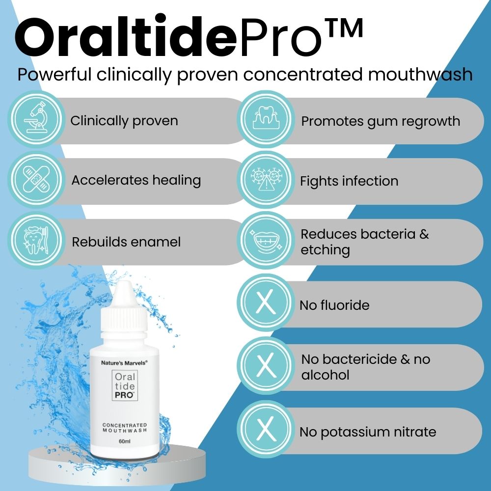 OraltidePro™ Concentrated Mouthwash Promotes growth of shrinking gums