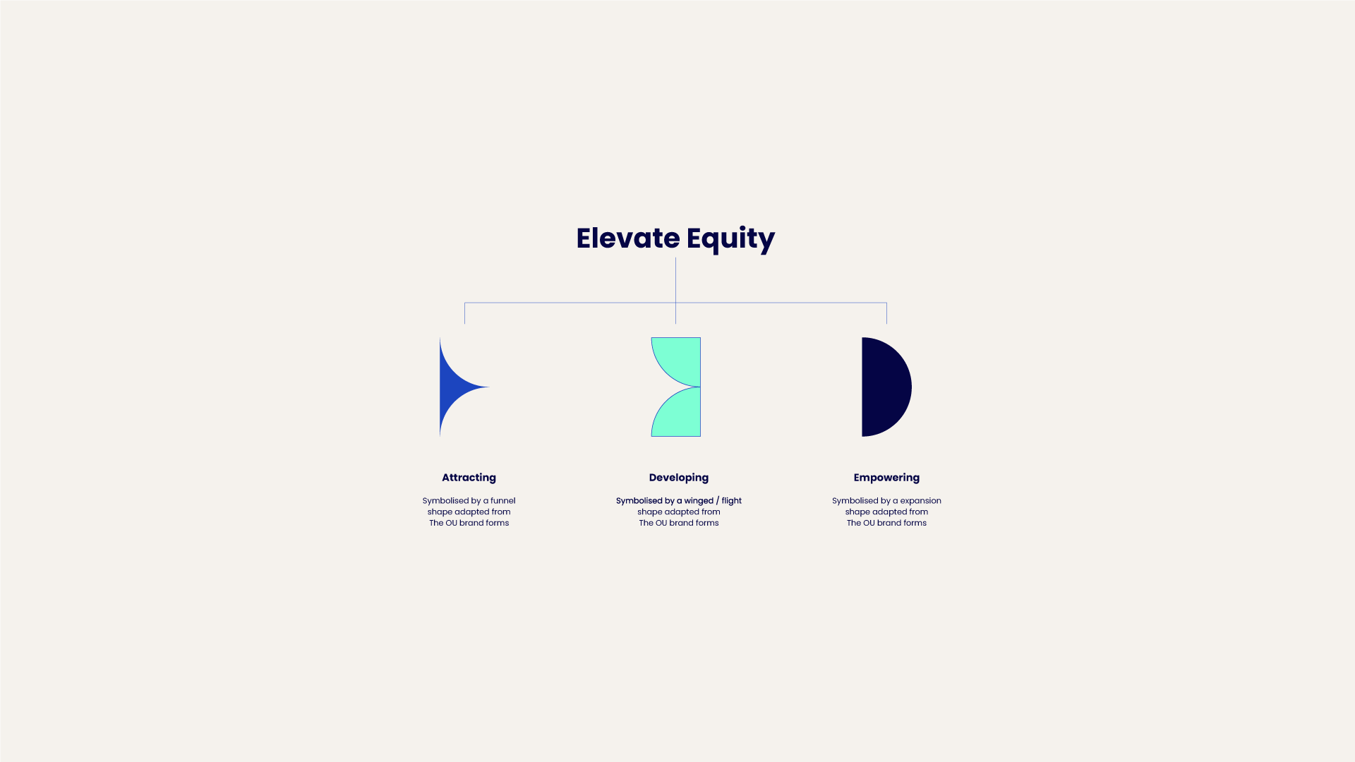 OU Equity - Equity Breakdown