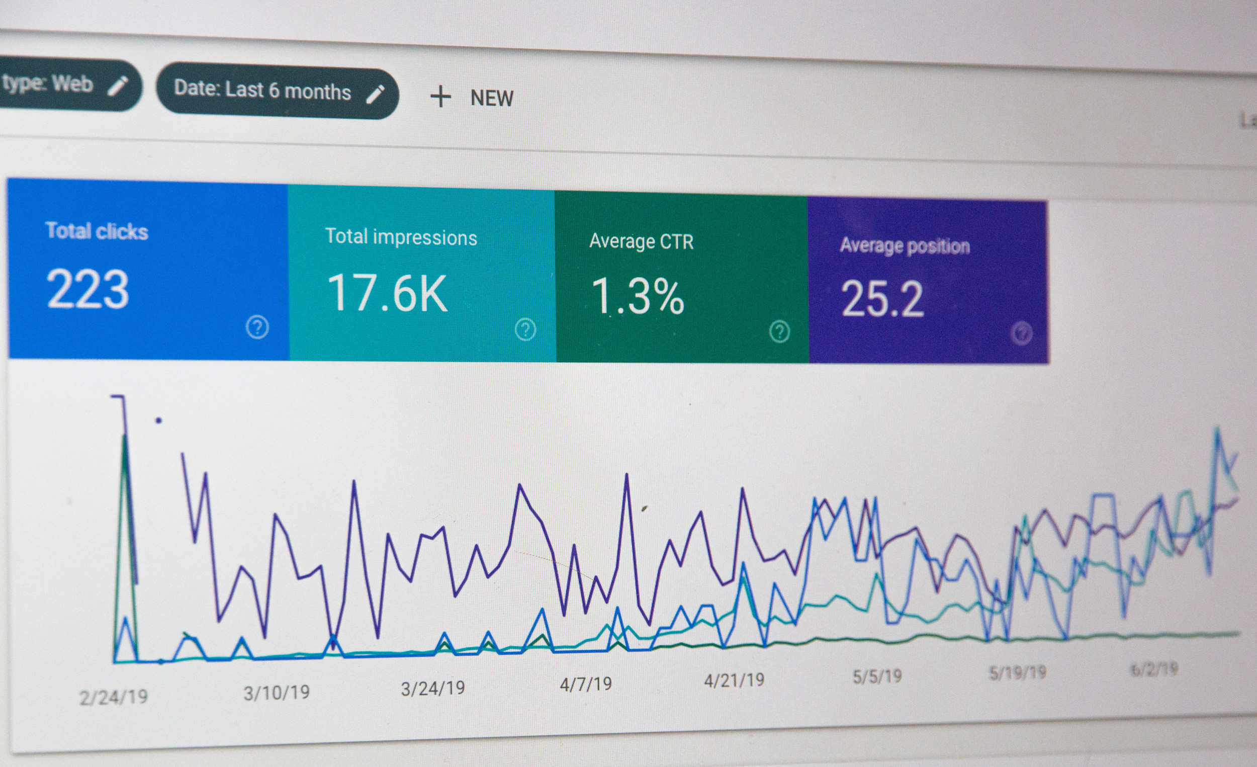 Google Search Console dashboard displaying website performance metrics